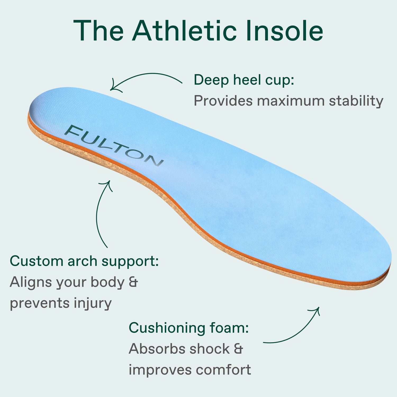 The Athletic Insole premium arch support
