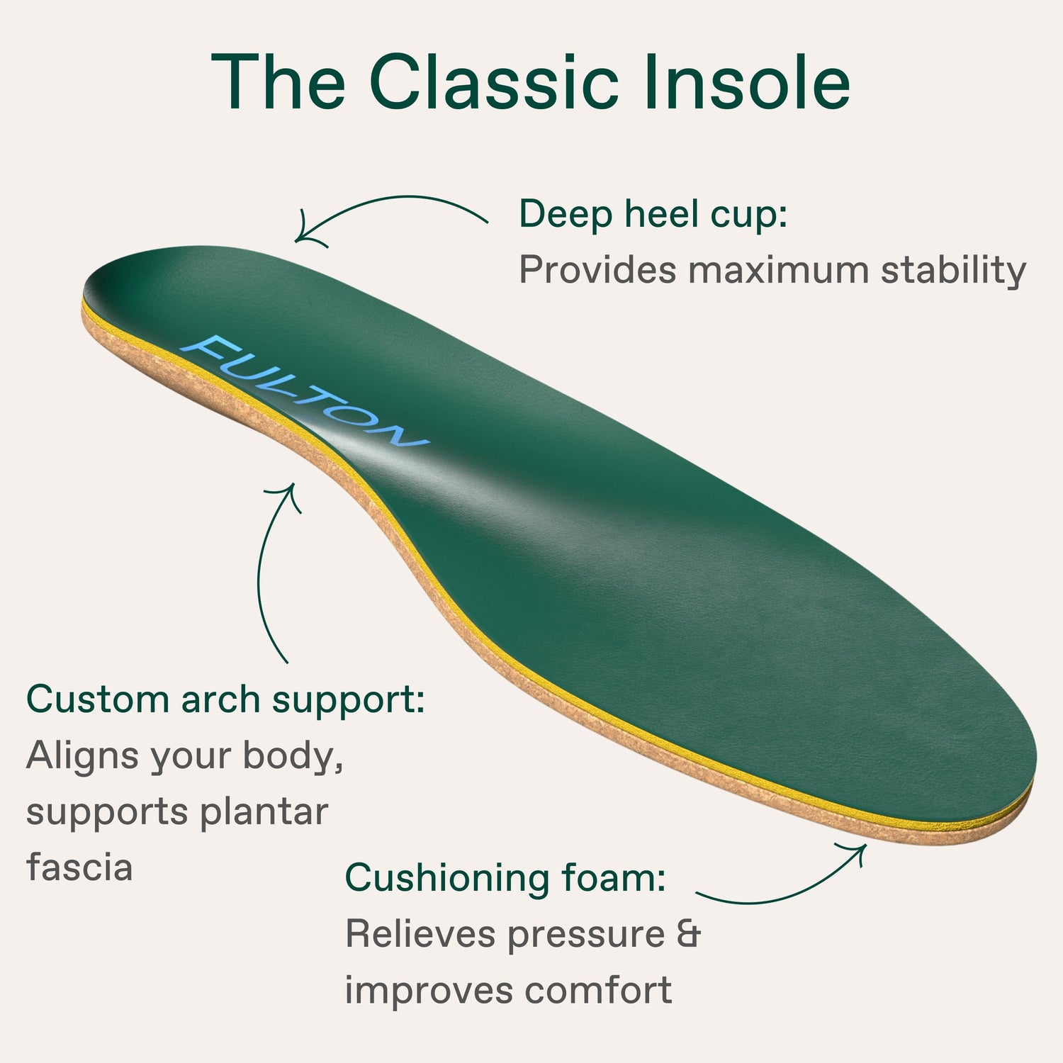 Classic Comfort Insole
